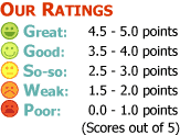 Our Rating System